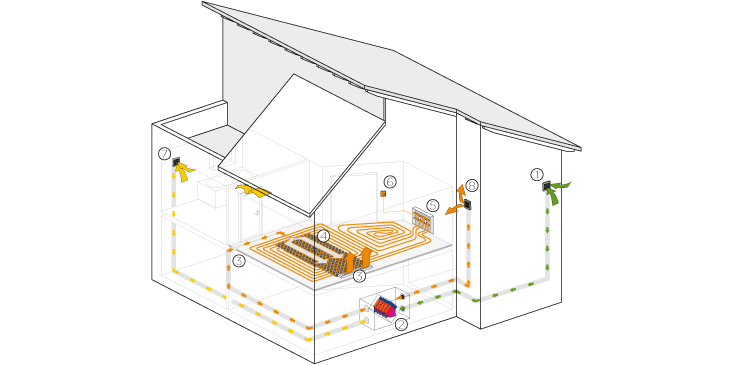 grafik_montage_haus_endverbraucher_mit_ziffern.jpg