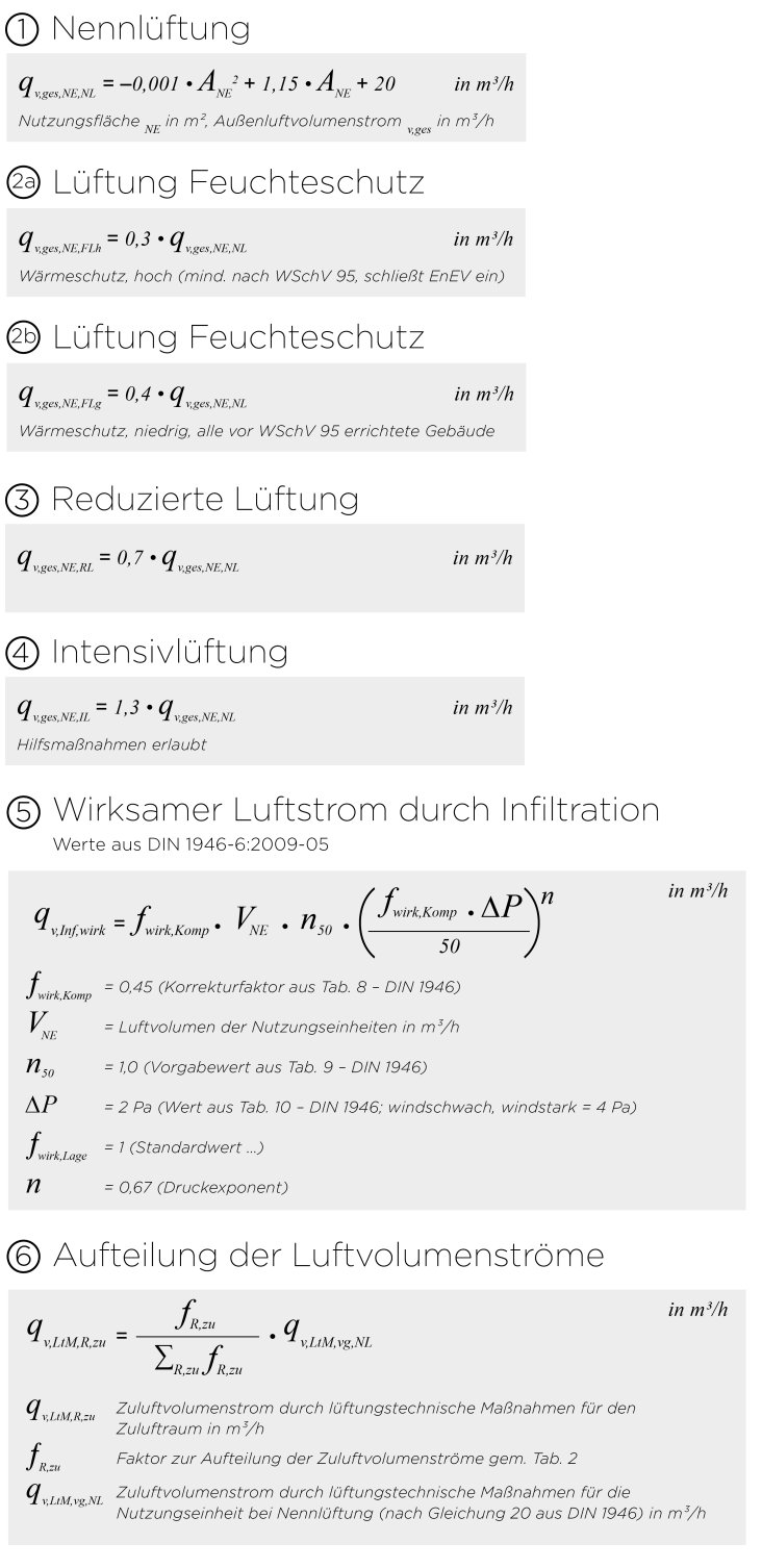 Planung der Luftmengen